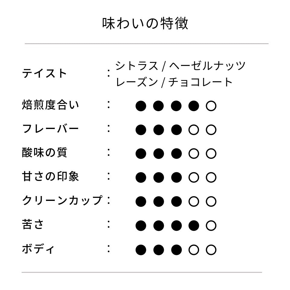 ブラジル カラコル コミュニティー