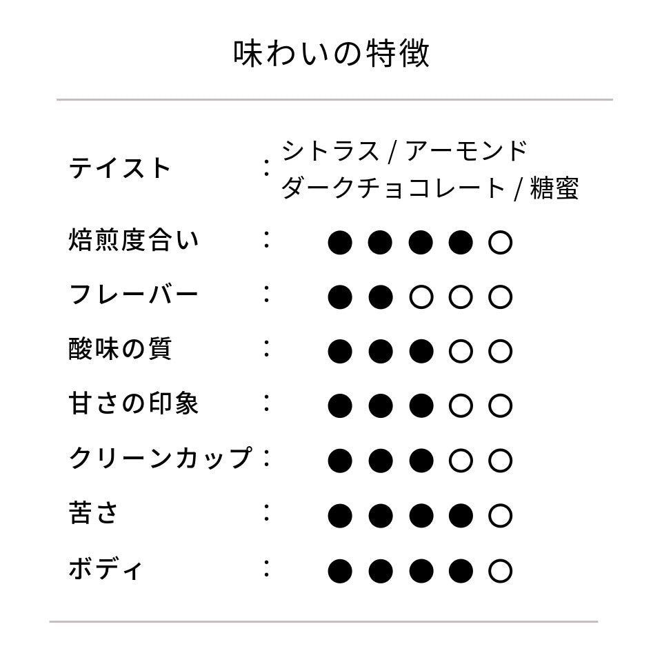 ダークブレンド
