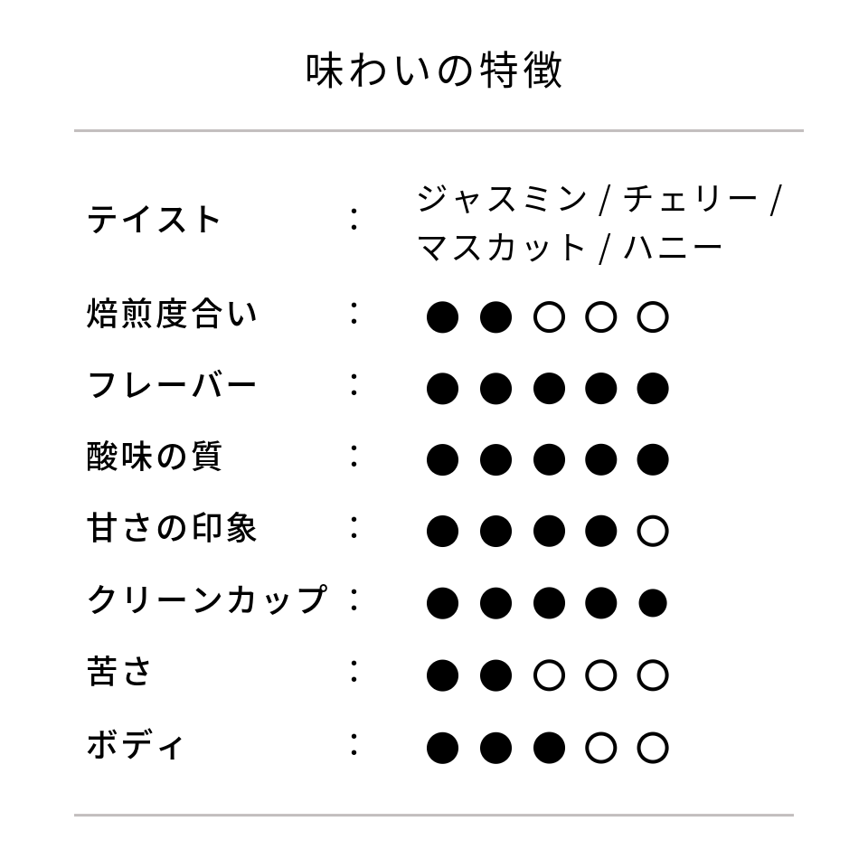 イザベル ゲイシャ 味わいの特徴