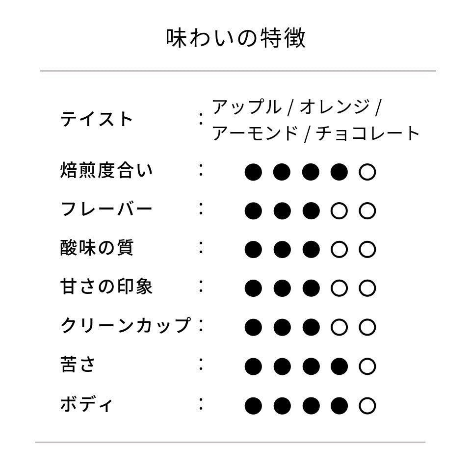 グアテマラ ラ・クプラ農園 ブルボン ウォッシュド