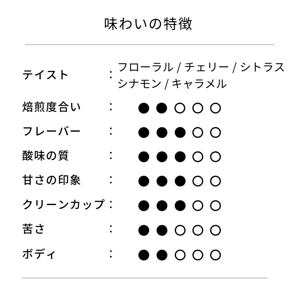ライトブレンド