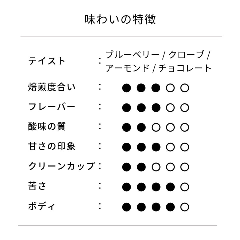 ミディアムブレンド