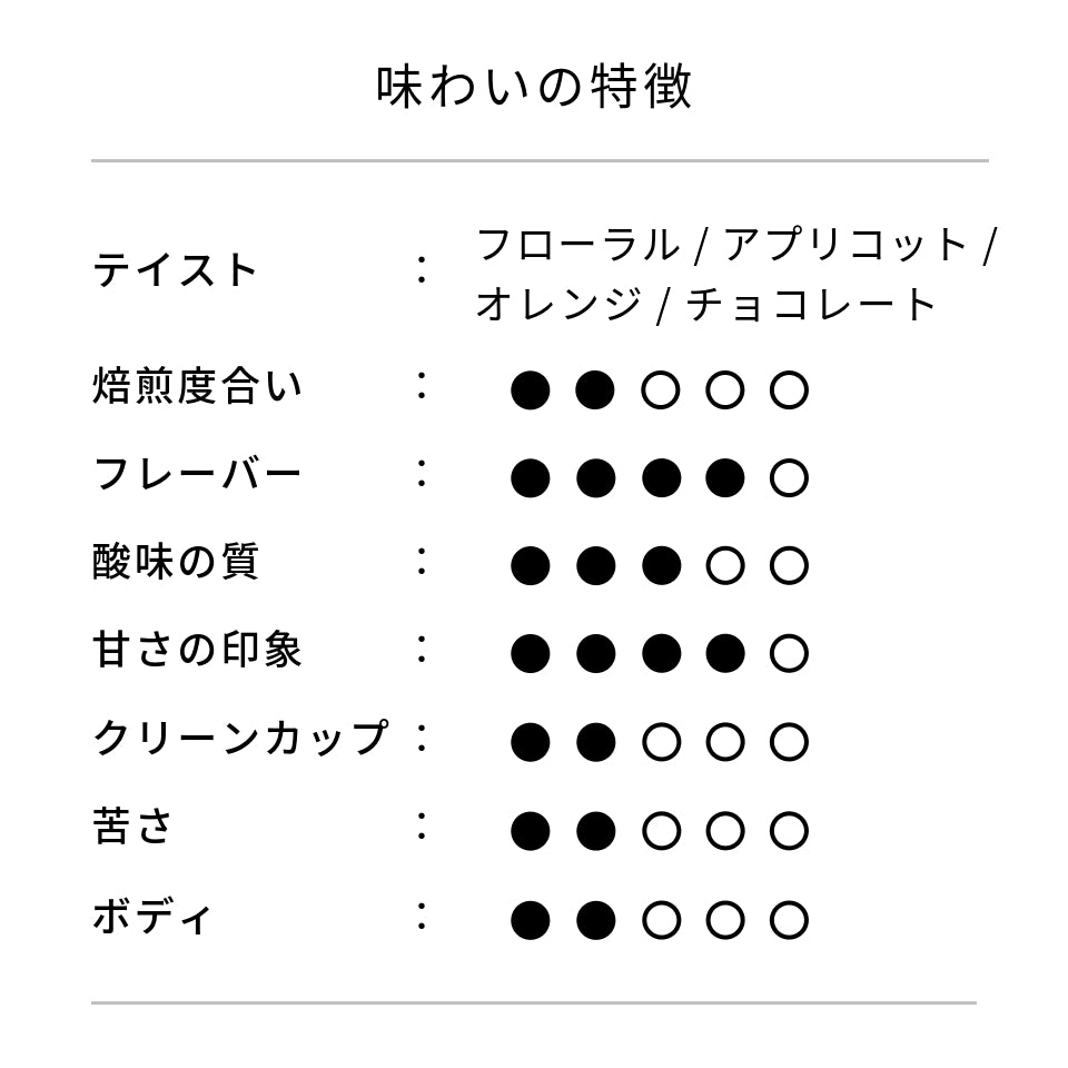 エチオピア メワ