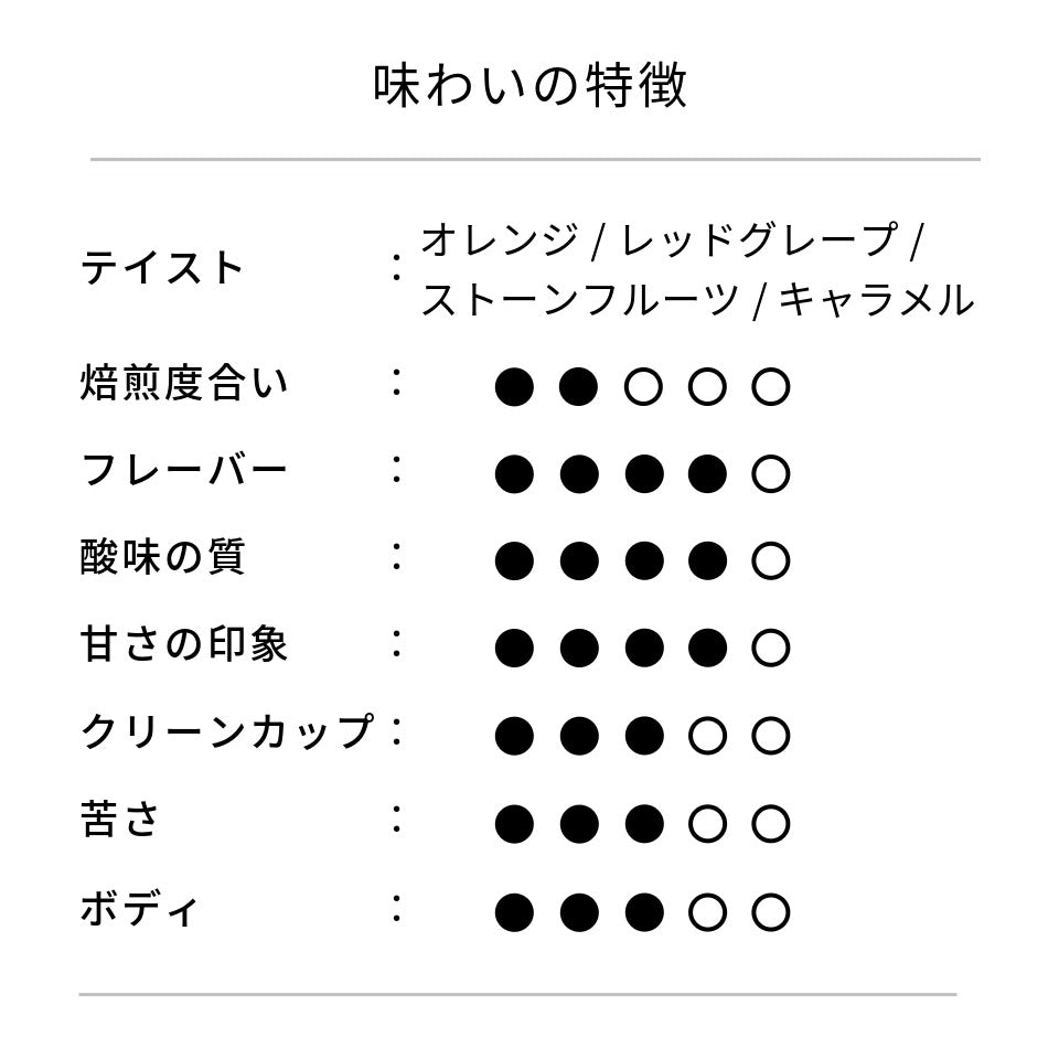 サマーブレンド