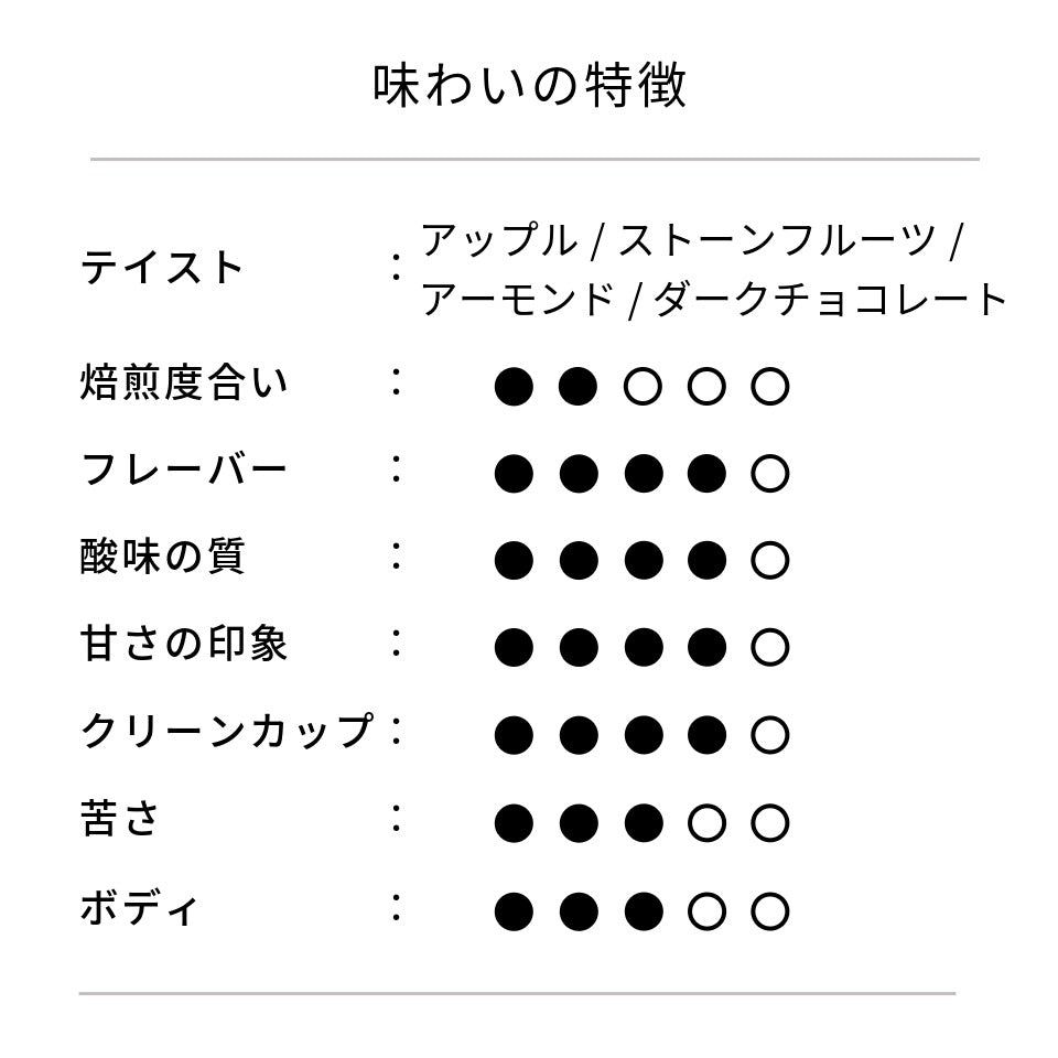 ケニア タンバヤ ピーベリー ウォッシュド