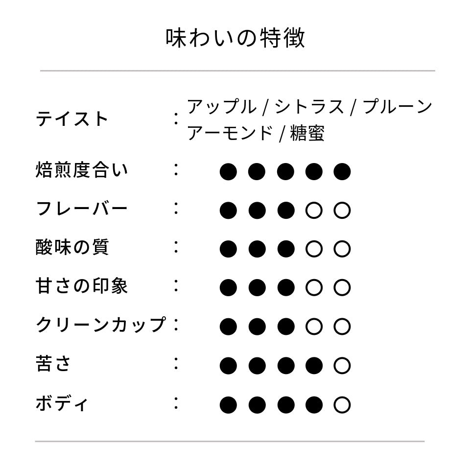 タンザニア アカシアヒルズ農園  ケント ウォッシュド