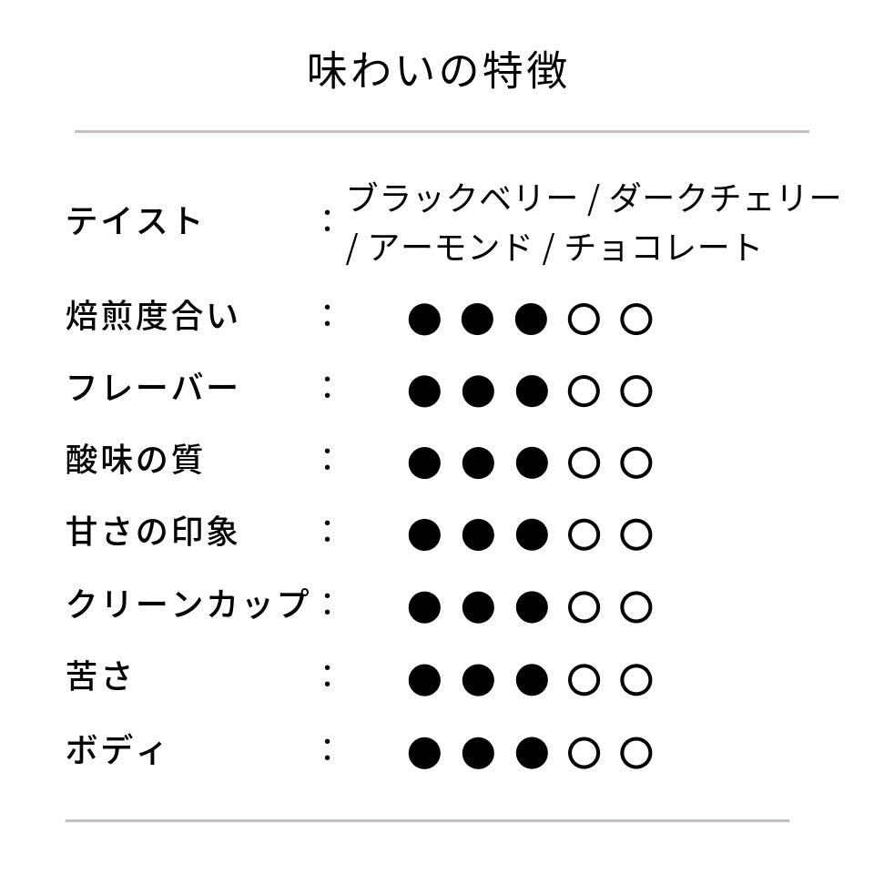 コーヒーバッグ ギフトボックス「オータムブレンド」（12個入り）
