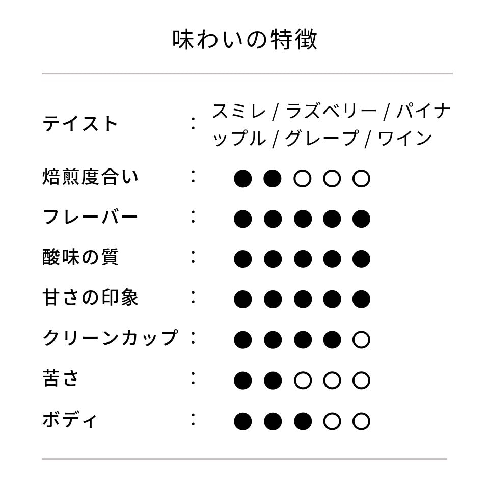 エチオピア コケ ナイトロジェン・ナチュラル