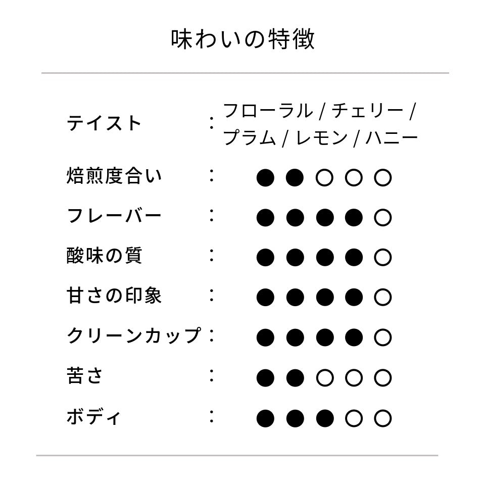 コロンビア ラ・ナチュラ農園 ウシュウシュ ダイナミックウォッシュド