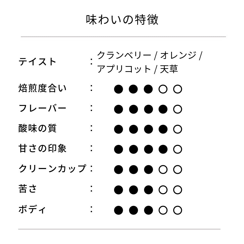 コロンビア ラス・フローレス農園 ピンクブルボン デカフェ