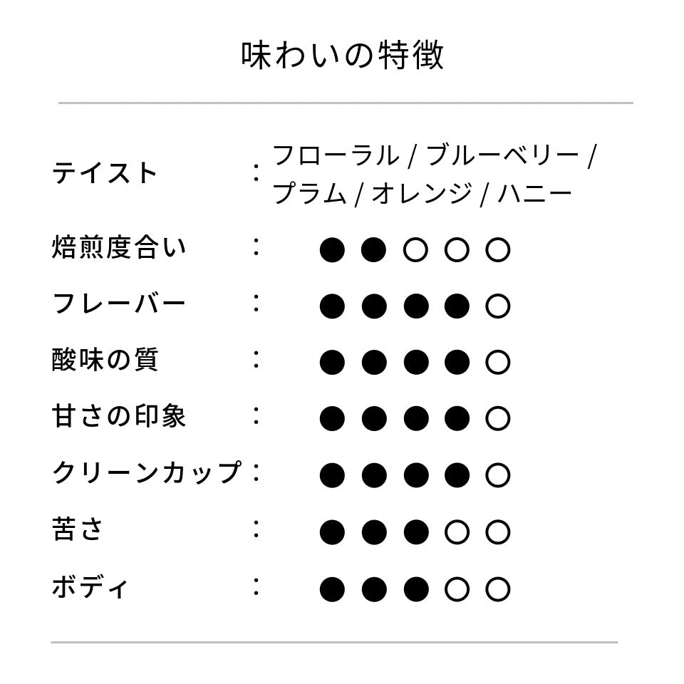 母の日ブレンド