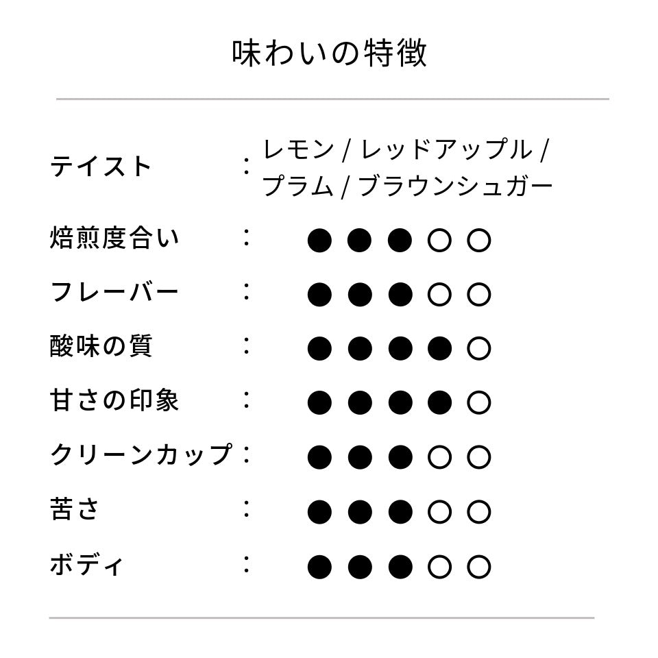 ルワンダ ムホロロ レッドブルボン デカフェ