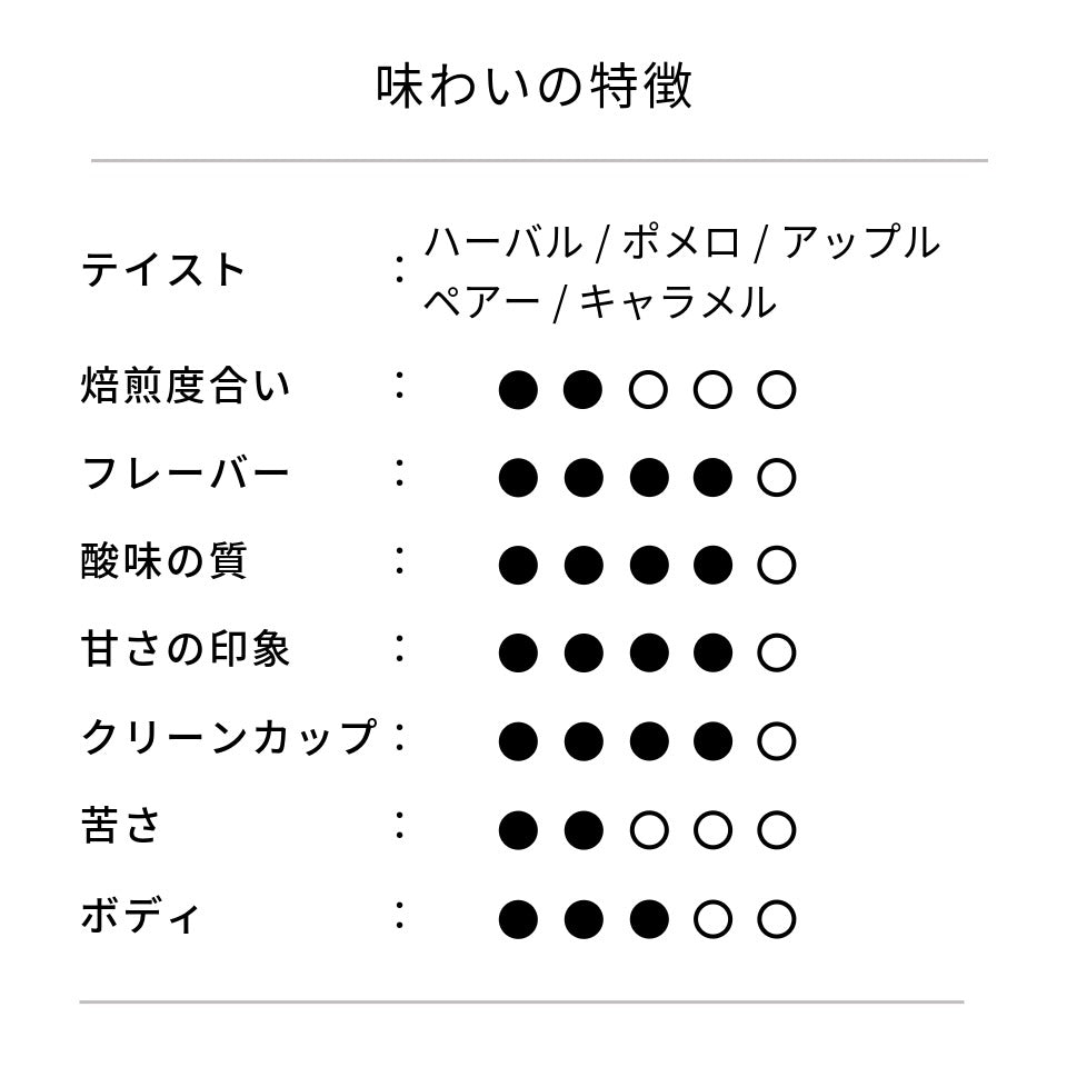グアテマラ ロスマ農園 ウォッシュド