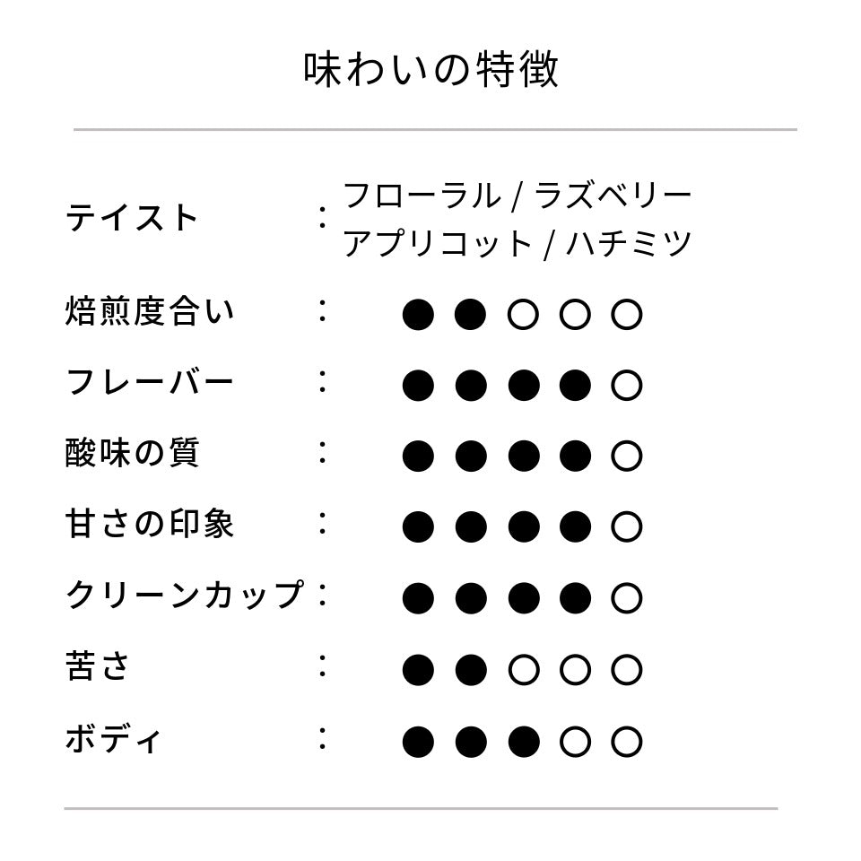 エチオピア ウラビースト ナチュラル